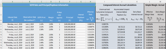 LIBOR Representation
