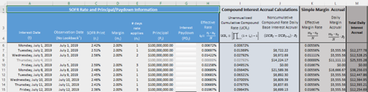 LIBOR Representation